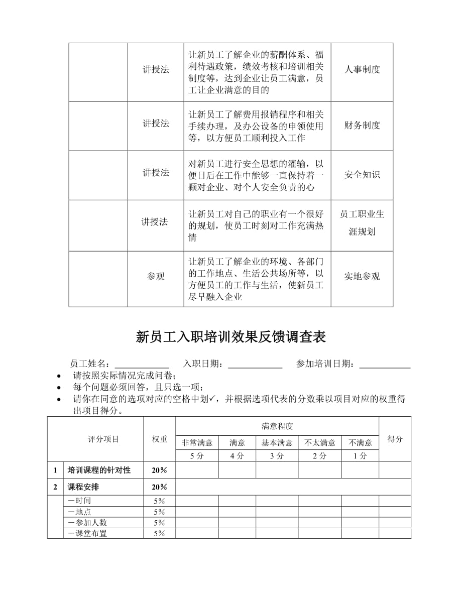 【培训制度】经典新员工入职培训制度4页_第3页