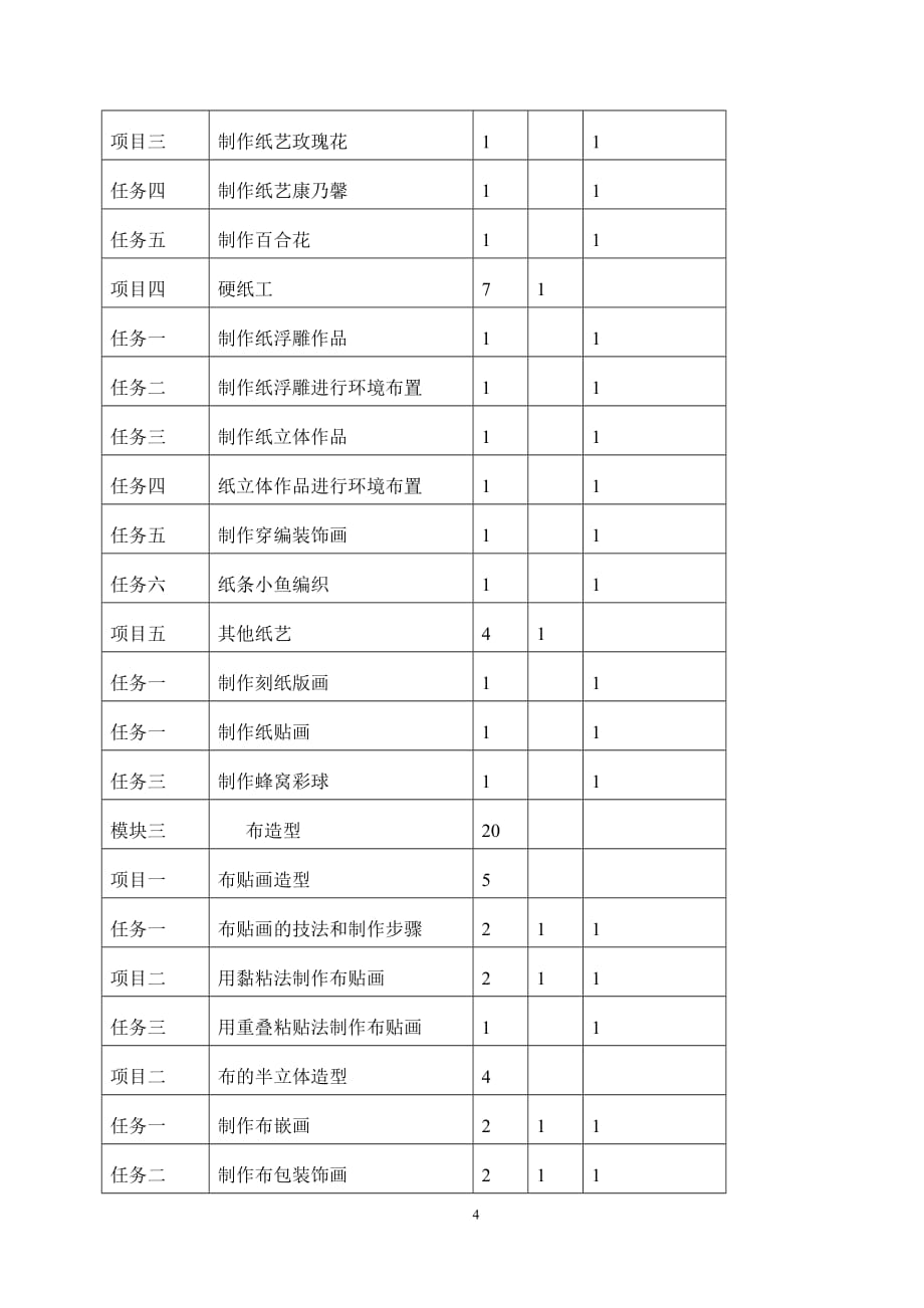 《幼儿实用手工》教学计划与大纲7页_第4页