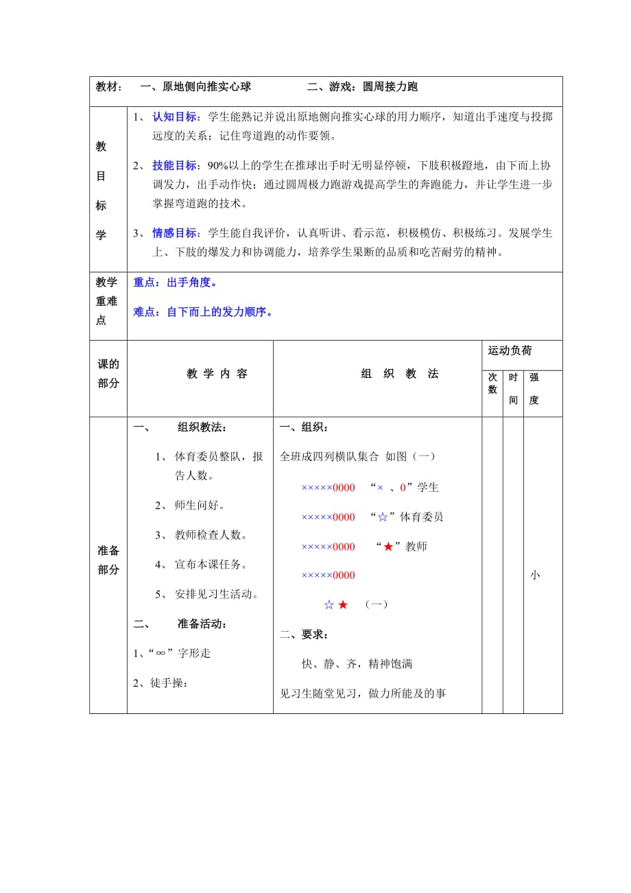 人教七年级体育 2.田径 原地侧向推实心球教案_第1页