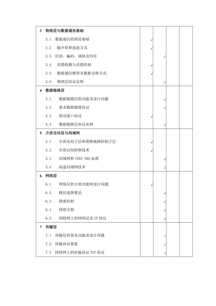 《计算机网络(原理)》教学大纲9页_第4页