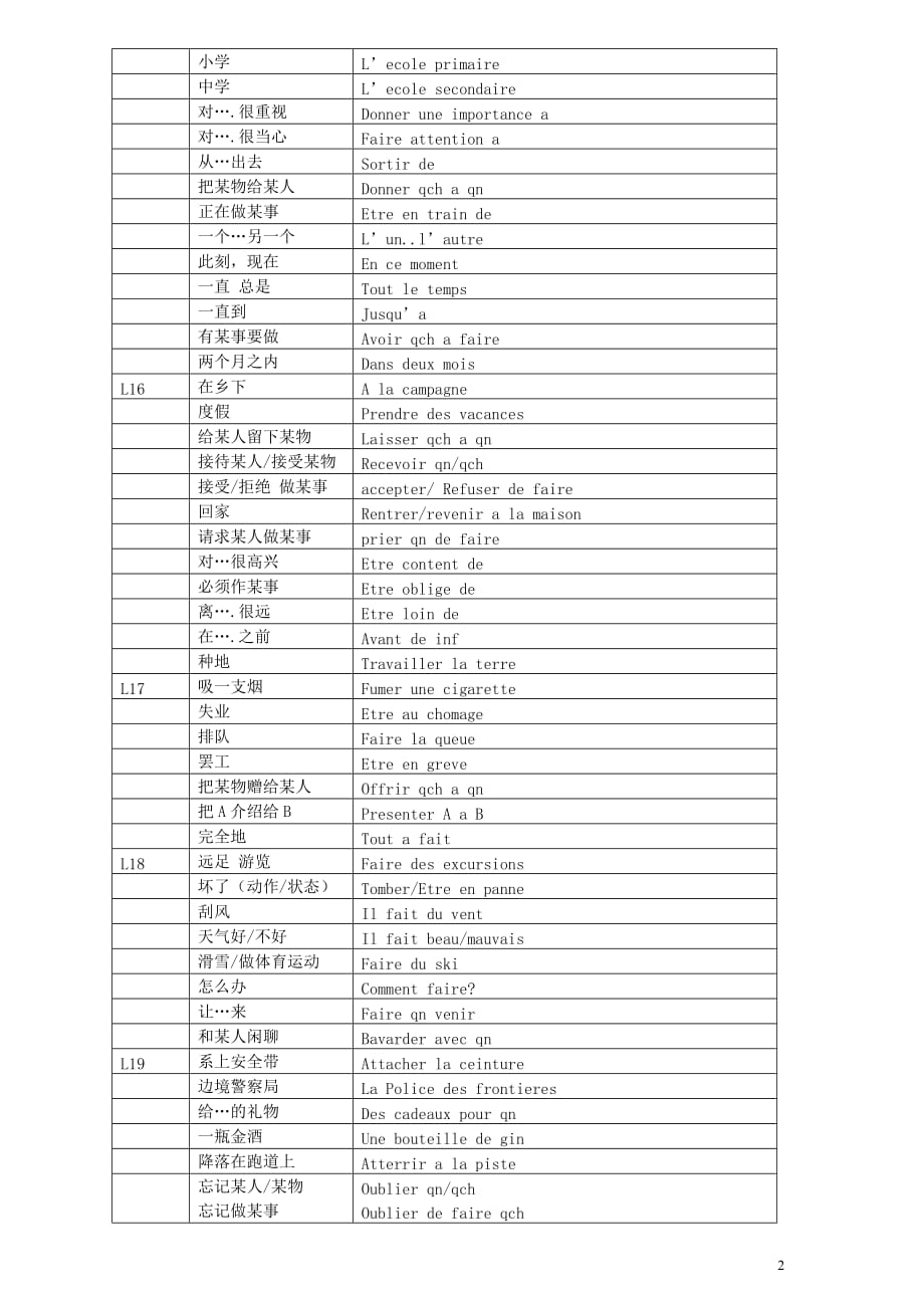 《简明法语教程》L1-L30-全部短语总结4页_第2页