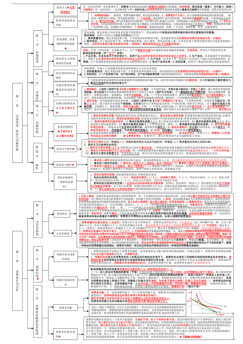 备考2019年《中级经济师》基础框架讲义_第1页