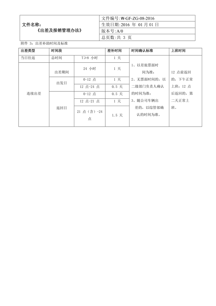 《出差及报销管理规定》4页_第4页