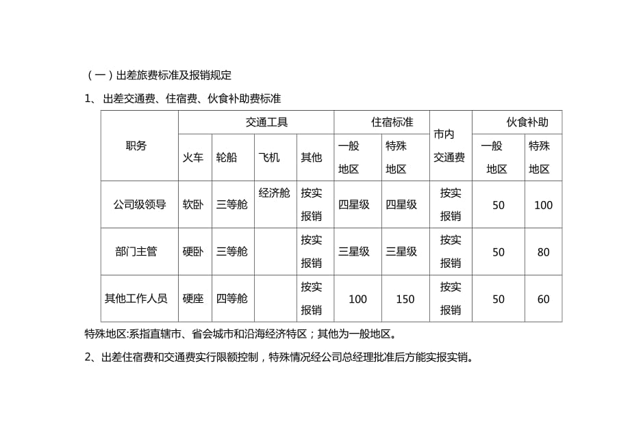 《差旅费及通勤补助费管理制度》8页_第4页