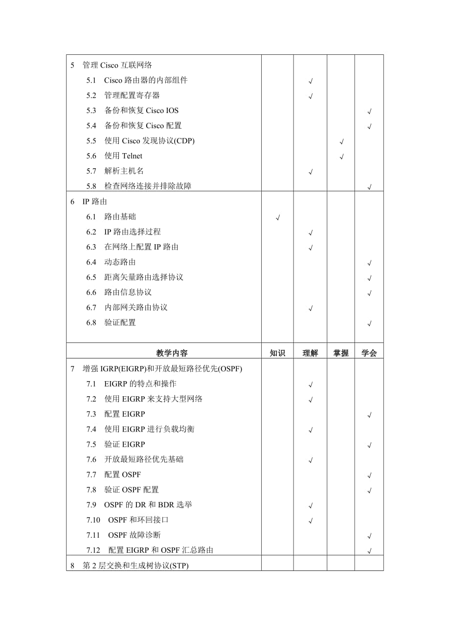 《网络工程》教学大纲7页_第3页