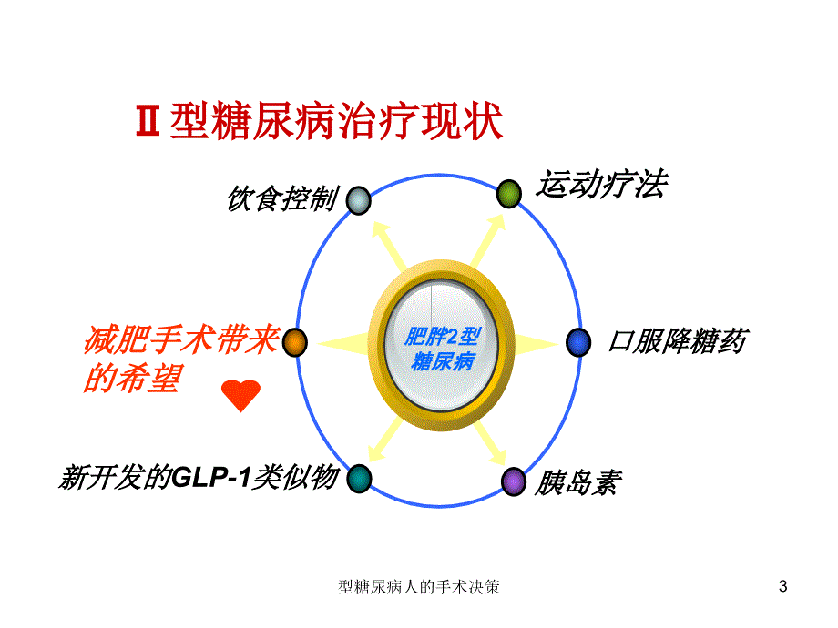 型糖尿病人的手术决策课件_第3页