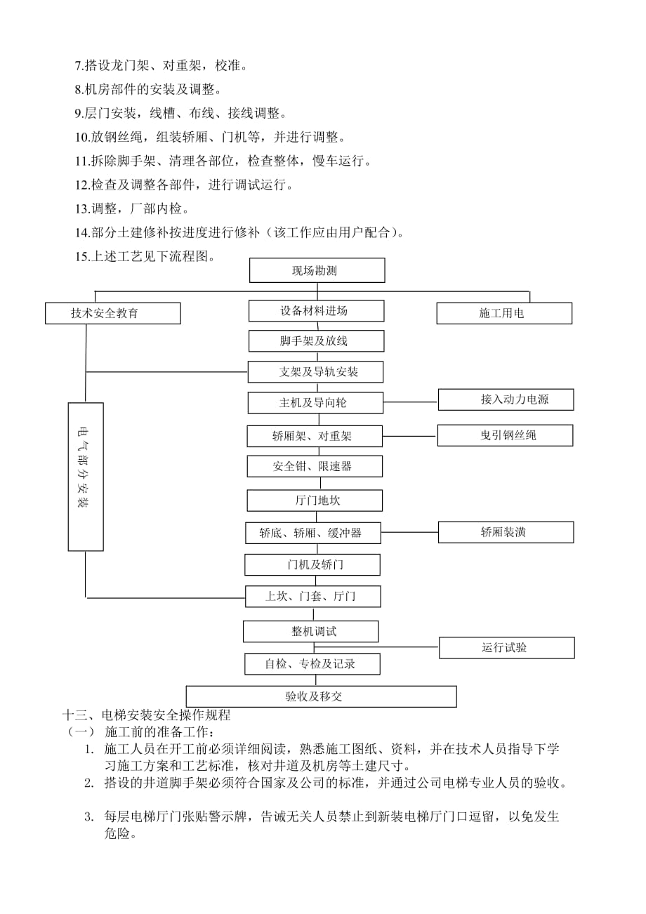 电梯安装组织施工方案正文_第3页