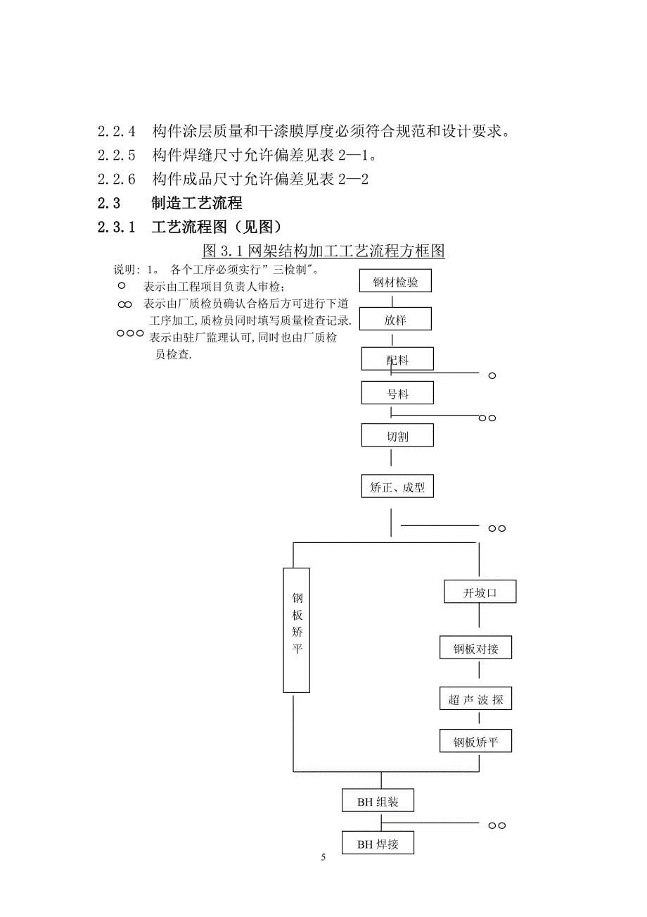 [精选]广西路钢结构网架施工组织设计_第5页