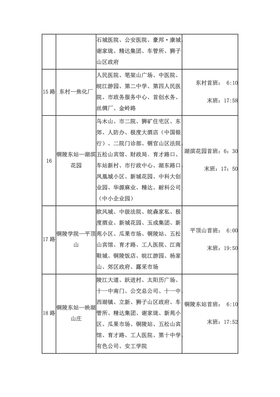 铜陵市公交总公司营运线路_第4页