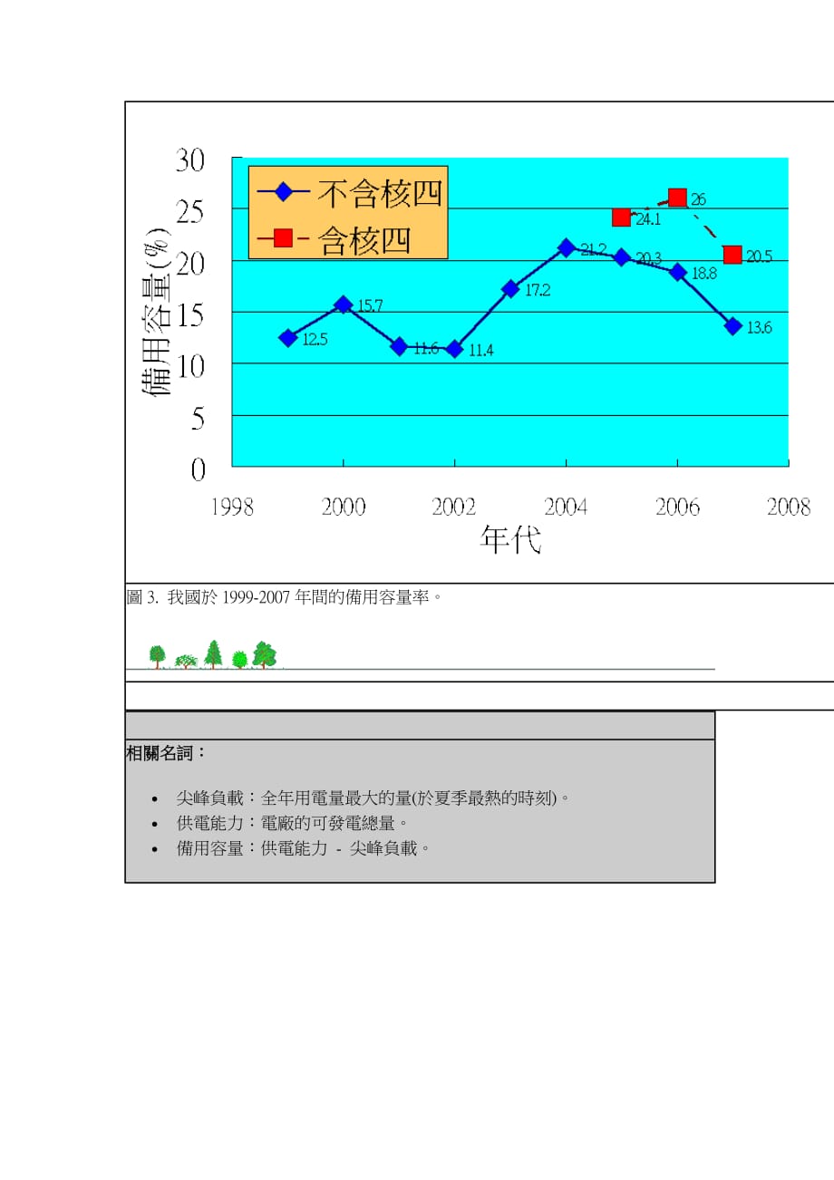 [精选]保育策略_第3页