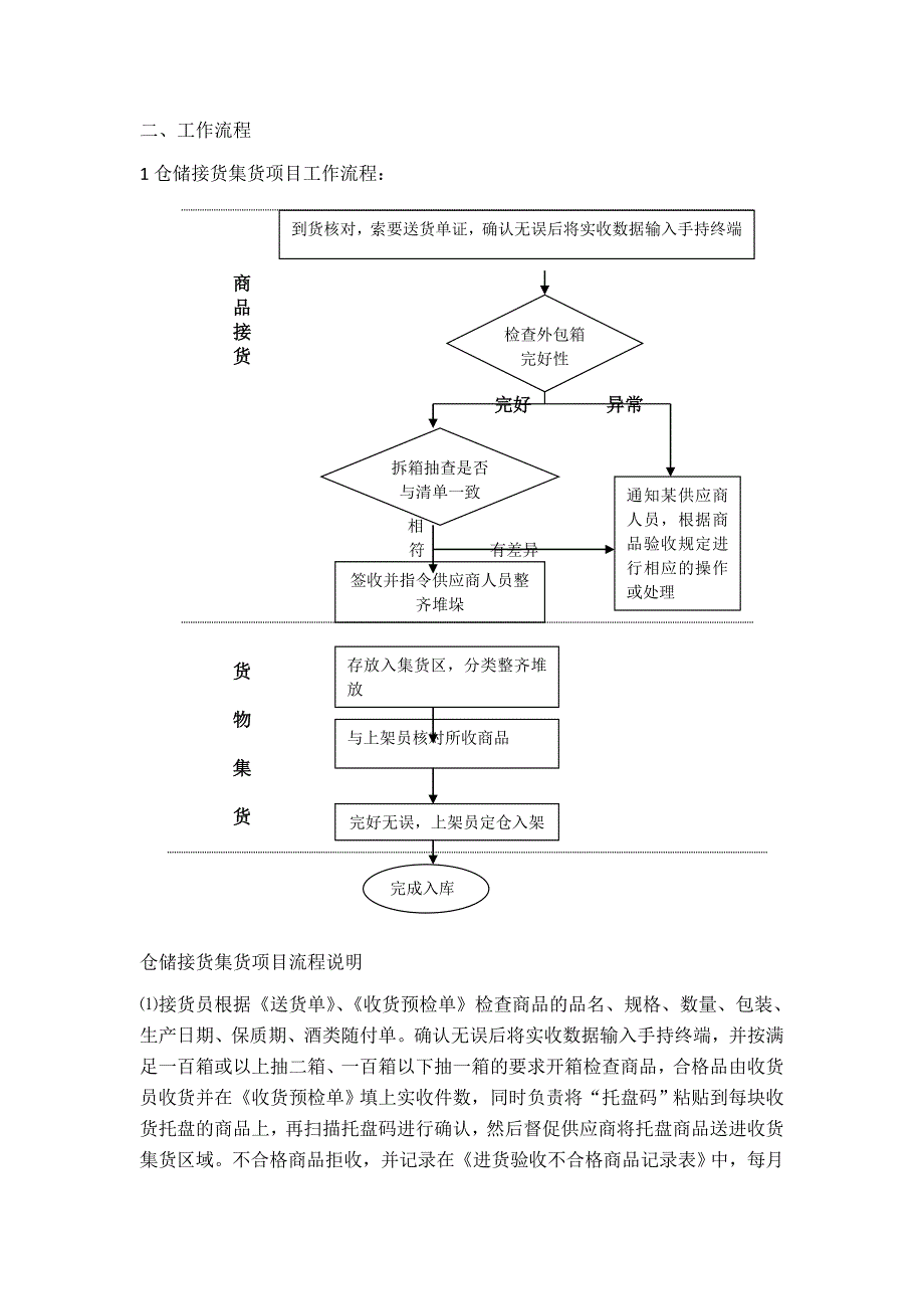 [精选]仓储接货集货项目和运输装车卸货项目投标书_第4页