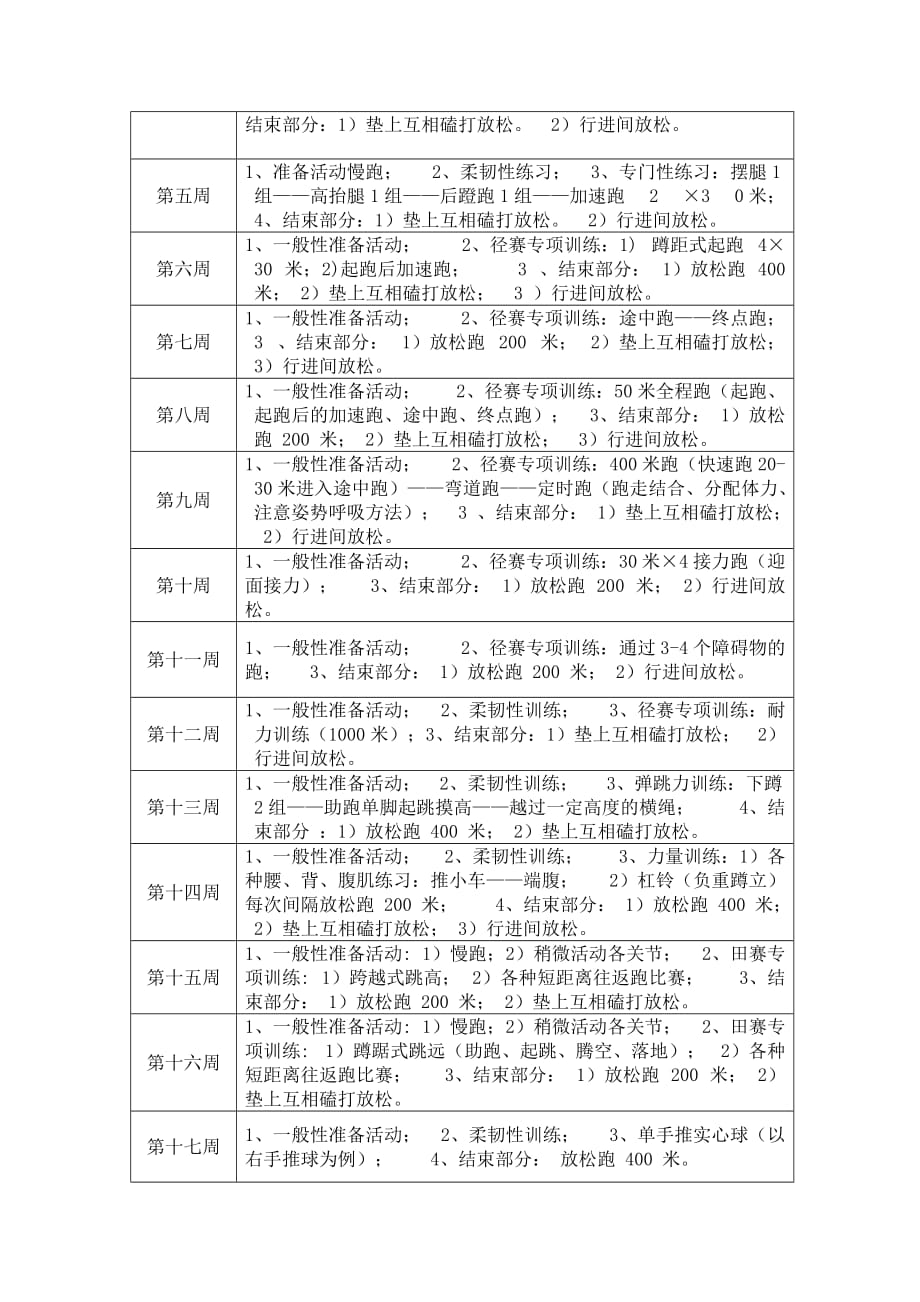 初中田径队训练计划8页_第2页