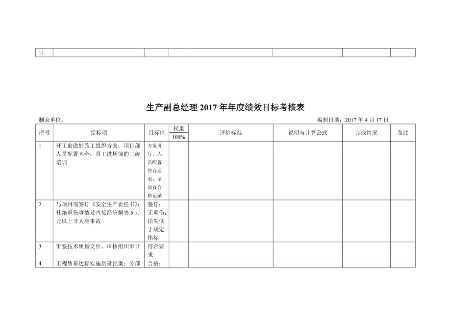 副经理2017年年度绩效目标考核表6页_第2页