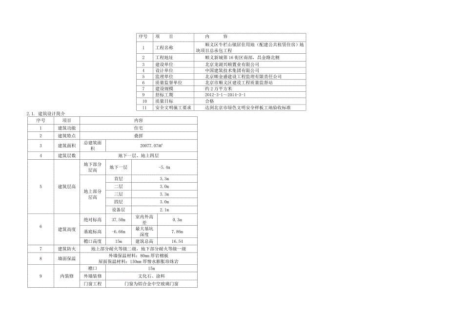 牛新雨期施工方案_第5页