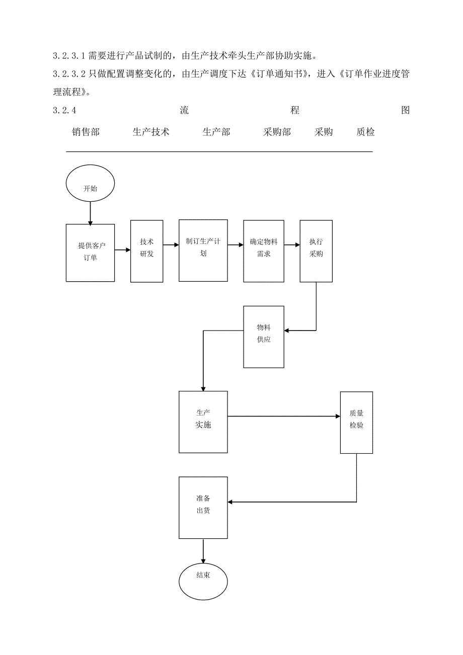 公司生产订单管理流程(1)18页_第4页