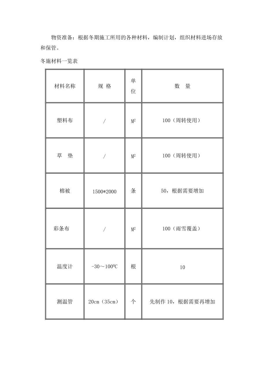 酸团储罐冬季、雨季施工方案_第2页