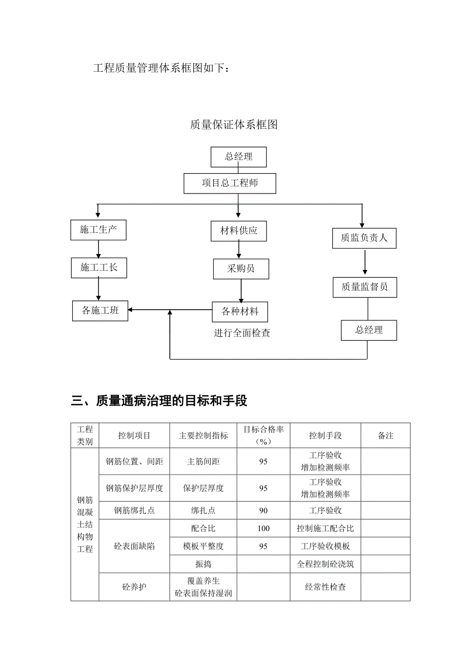 公路工程质量通病治理方案28页_第3页