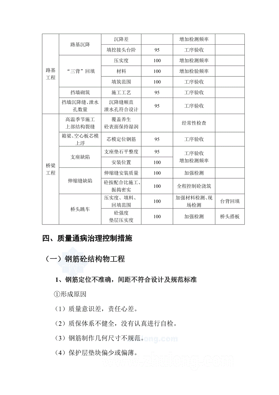 公路工程质量通病治理方案28页_第4页