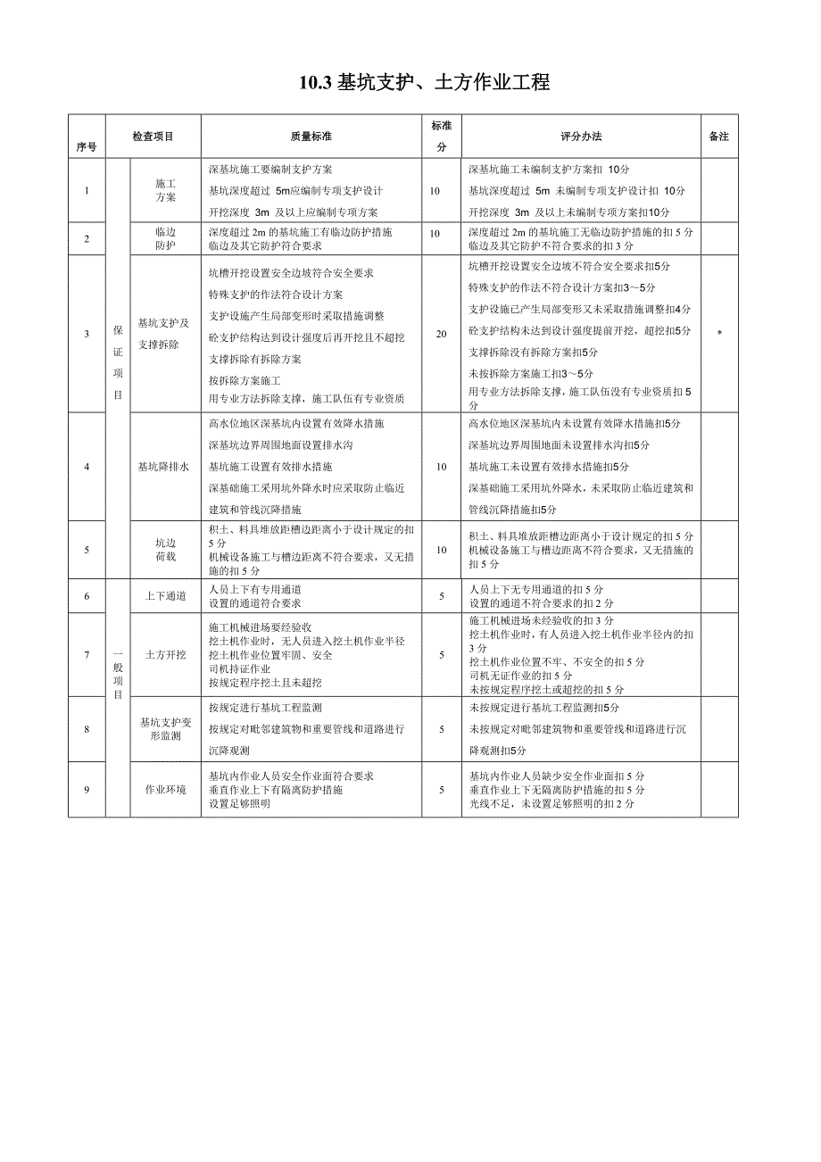 第十章 基建安全_第3页