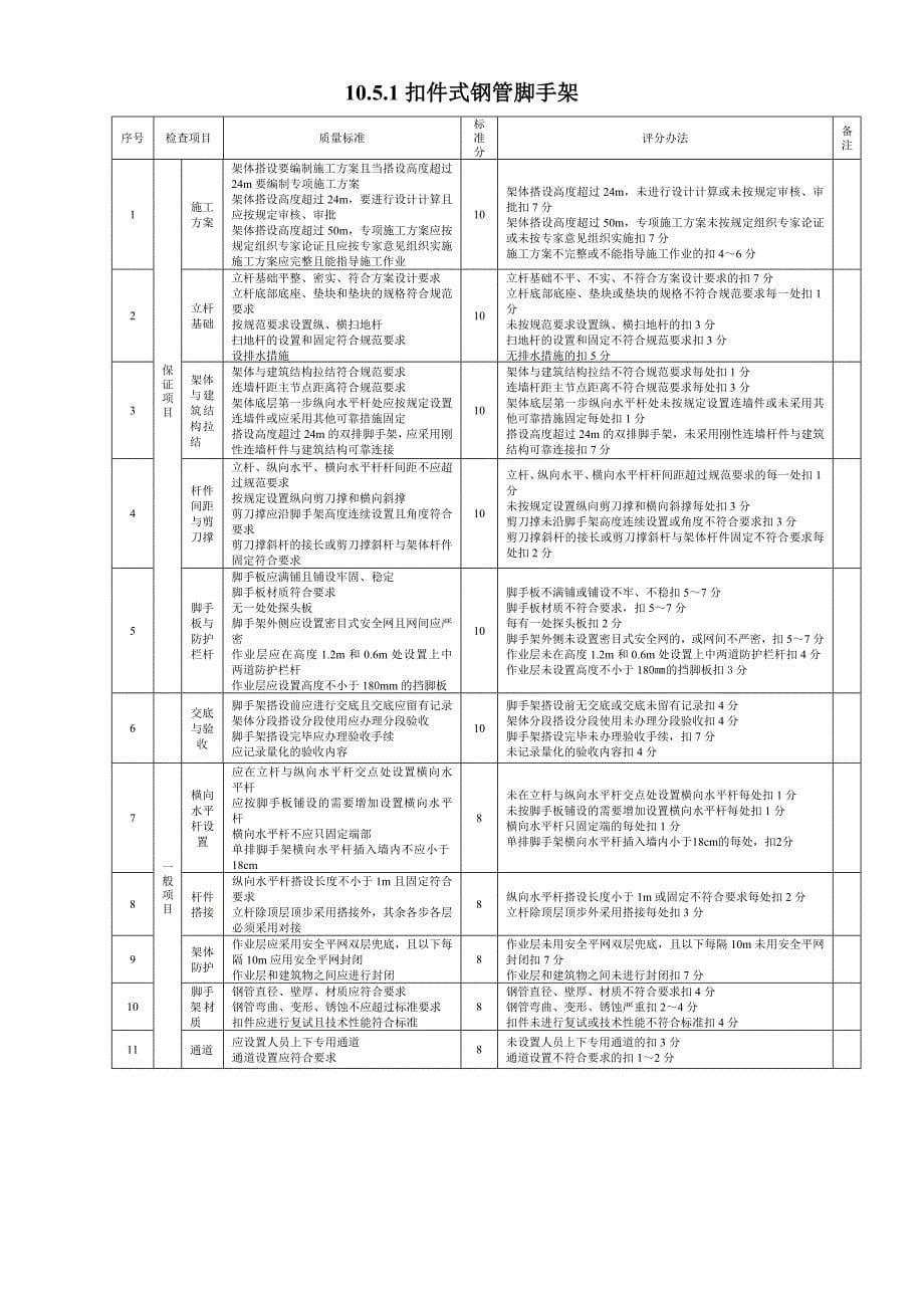 第十章 基建安全_第5页