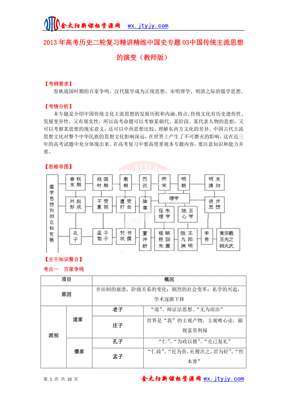 2013年高考历史二轮复习精讲精练中国史专题03中国传统主流思想的演变_第1页