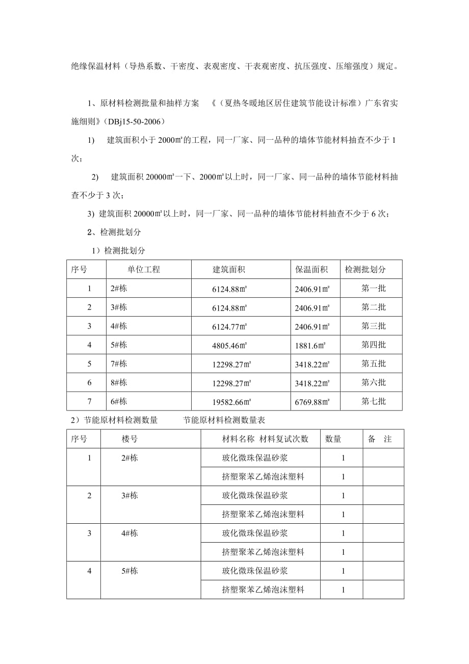 高层节能保温检测方案_第4页