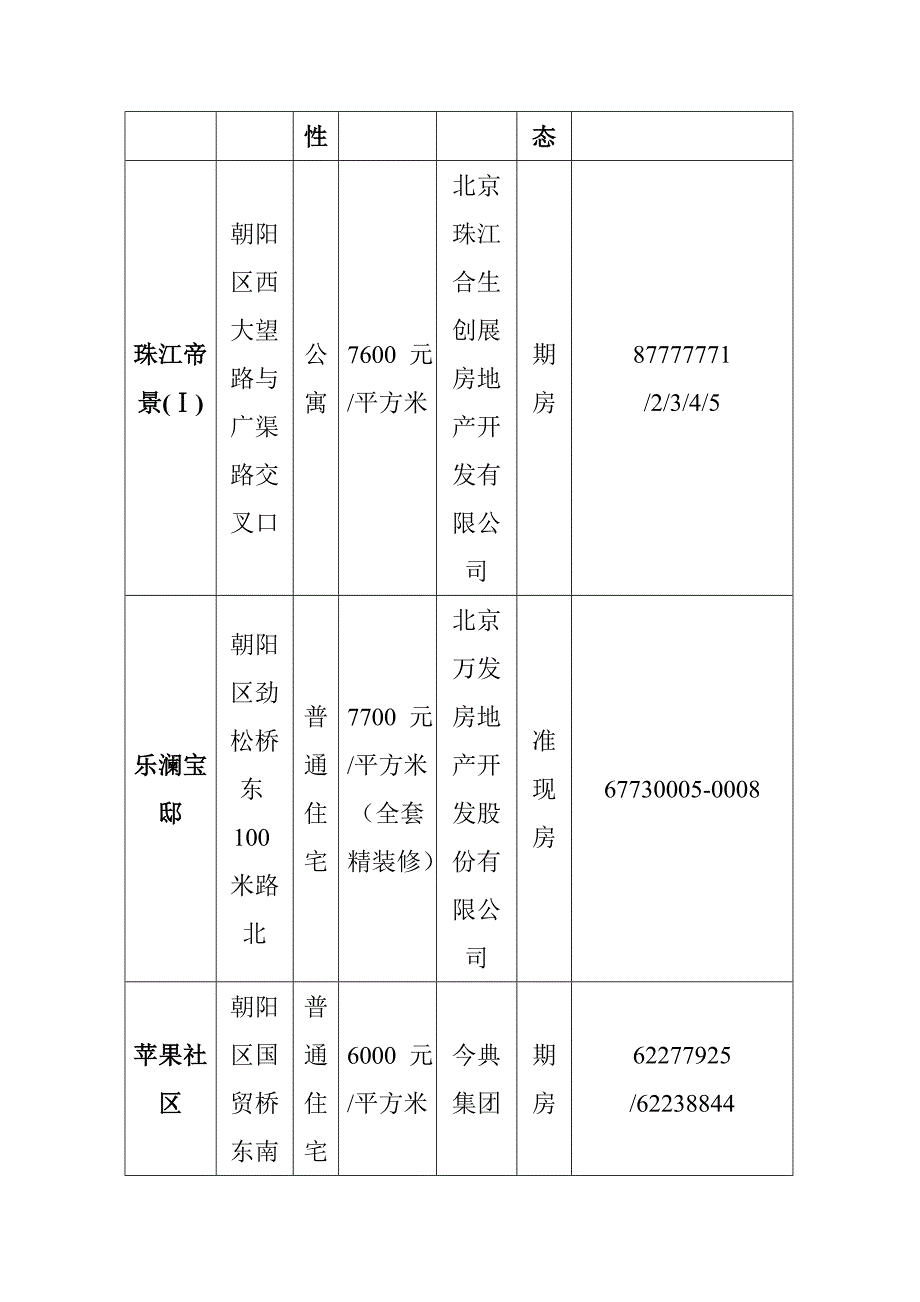 [精选]北京朝阳区某后CBD项目可研报告_第3页