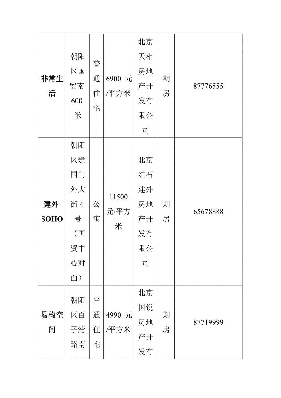 [精选]北京朝阳区某后CBD项目可研报告_第5页