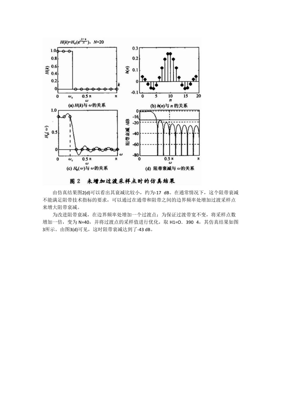 用频率采样法设计FIR滤波器_第4页