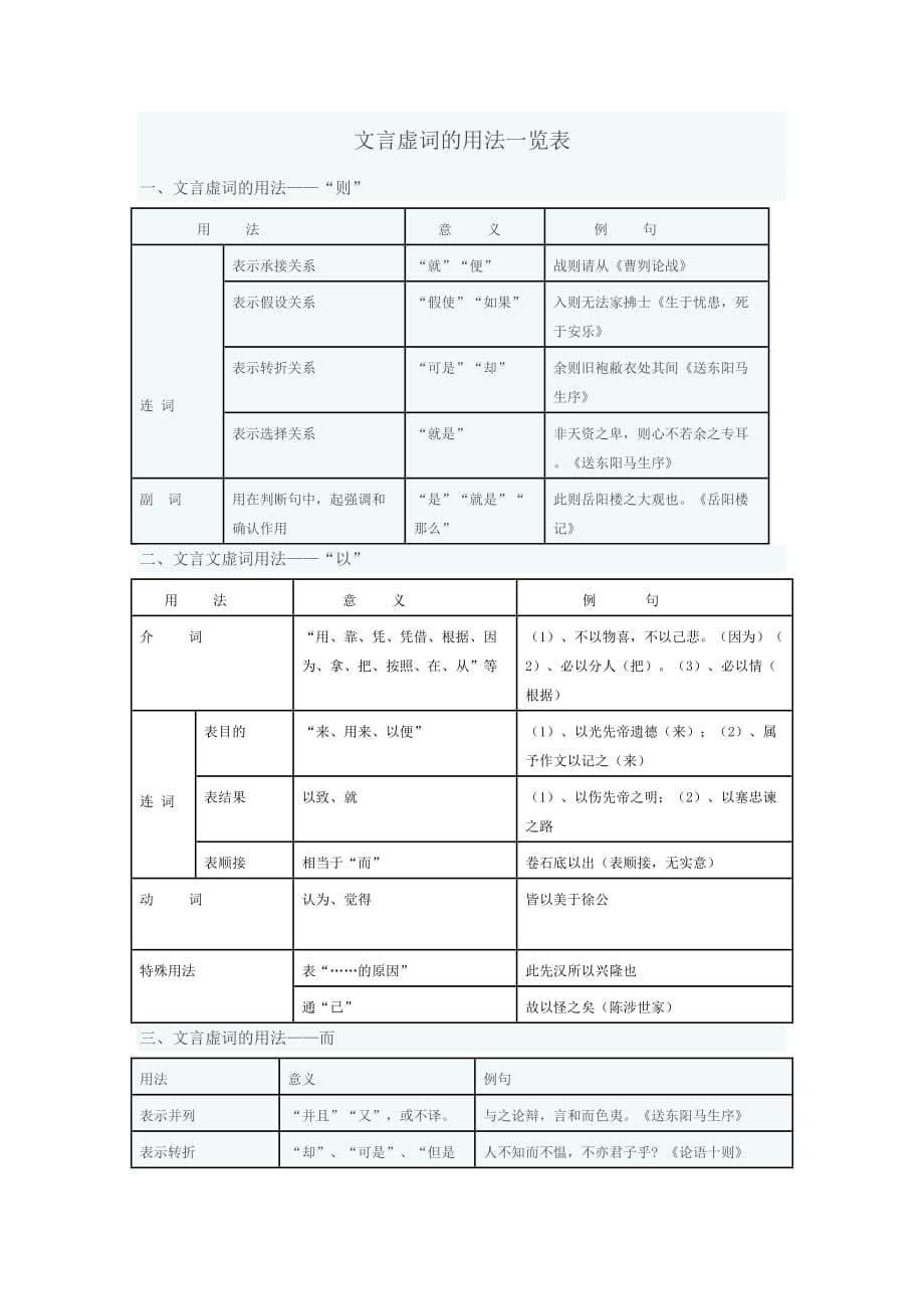 初中文言文虚词表5页_第1页