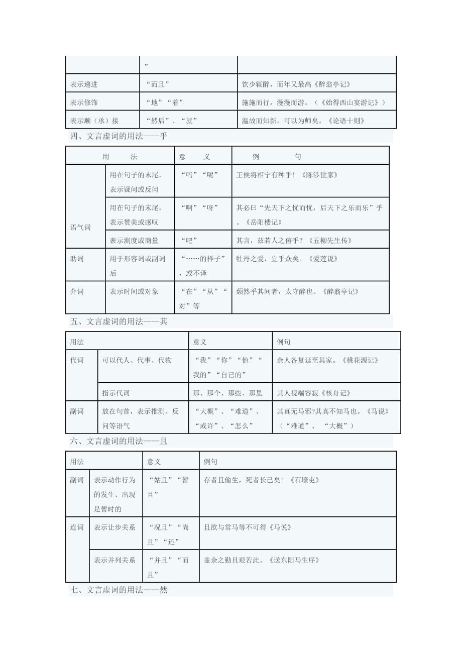 初中文言文虚词表5页_第2页