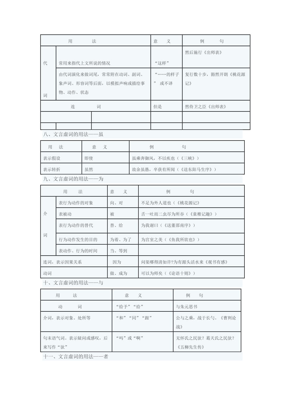 初中文言文虚词表5页_第3页