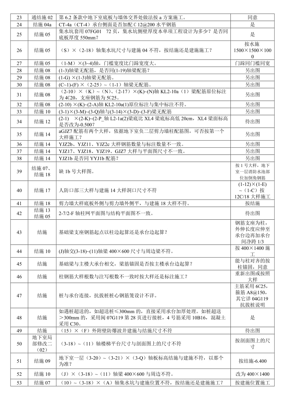 灰炉图纸会审记录_第2页