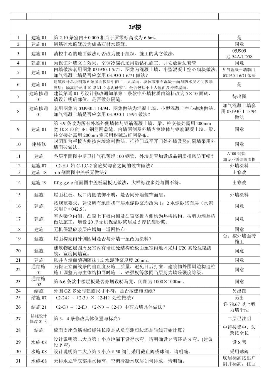 灰炉图纸会审记录_第5页