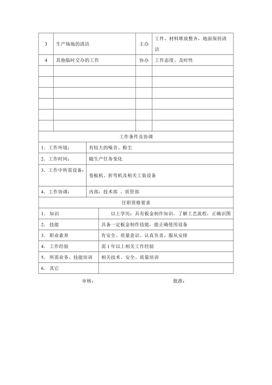 电力集团某大型配件配套企业板金工岗位说明书_第2页