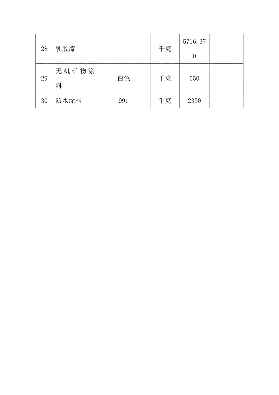 主要物资和施工机械设备及进场计划14页_第3页