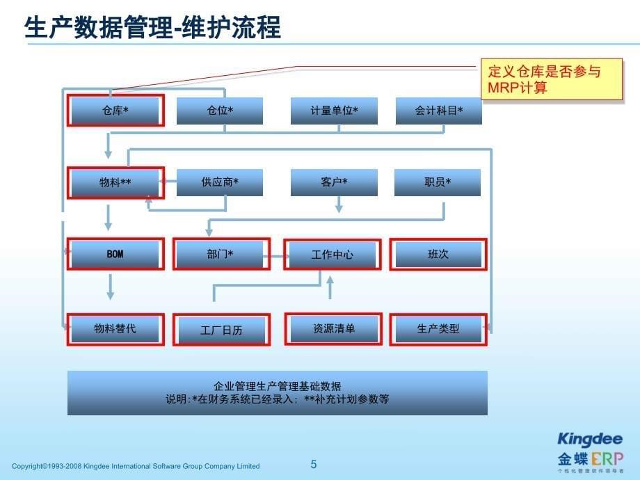 [精选]K3V120生产数据管理_第5页