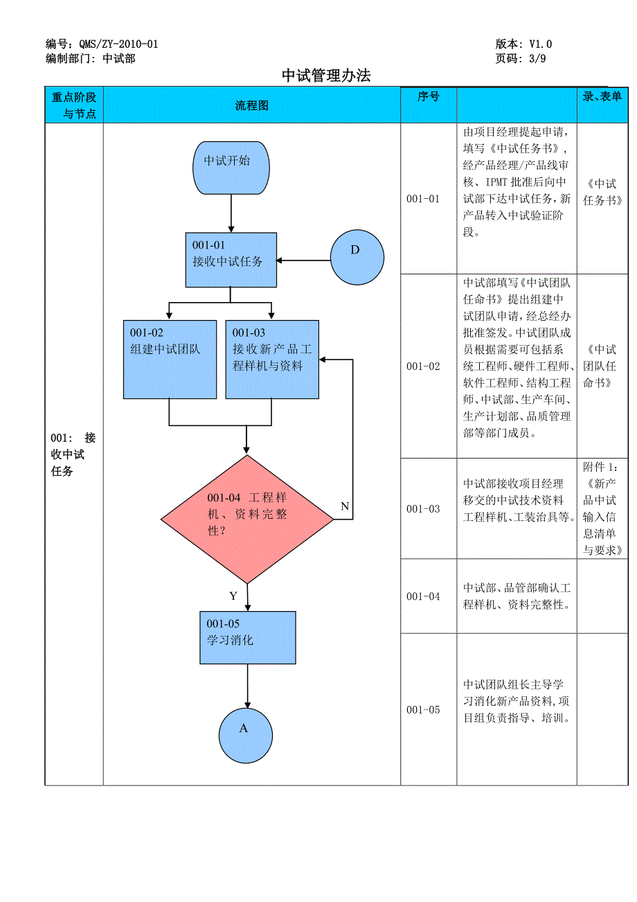 中试管理办法10页_第4页