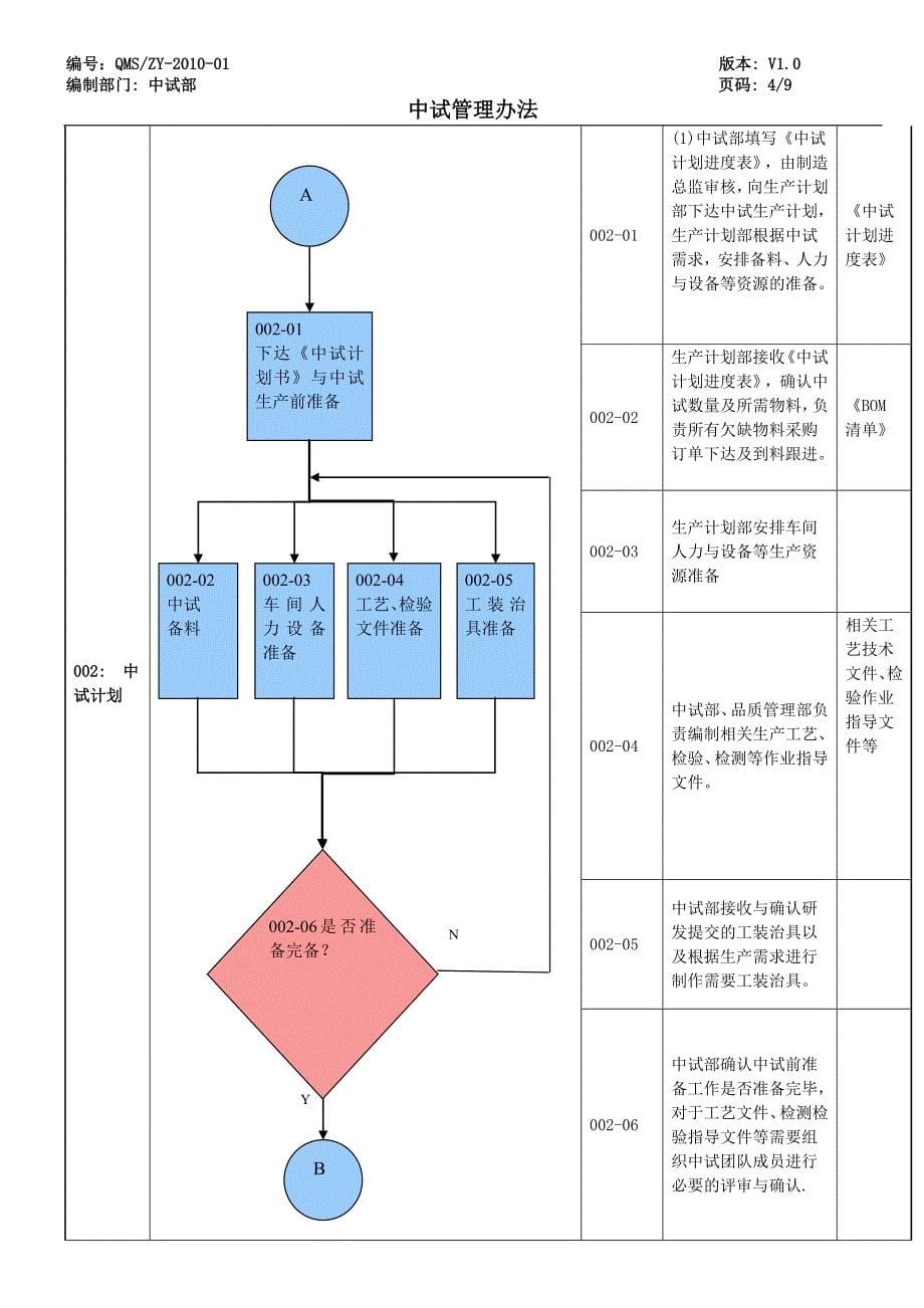 中试管理办法10页_第5页