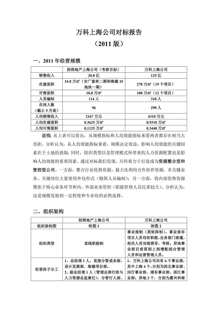 [精选]某地产上海公司对标报告_第3页