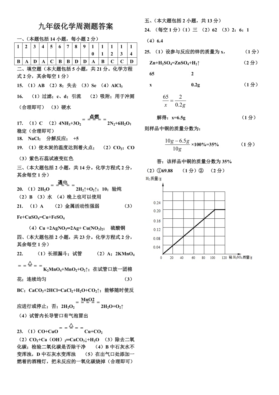 九年级化学第十单元测试题1页_第1页