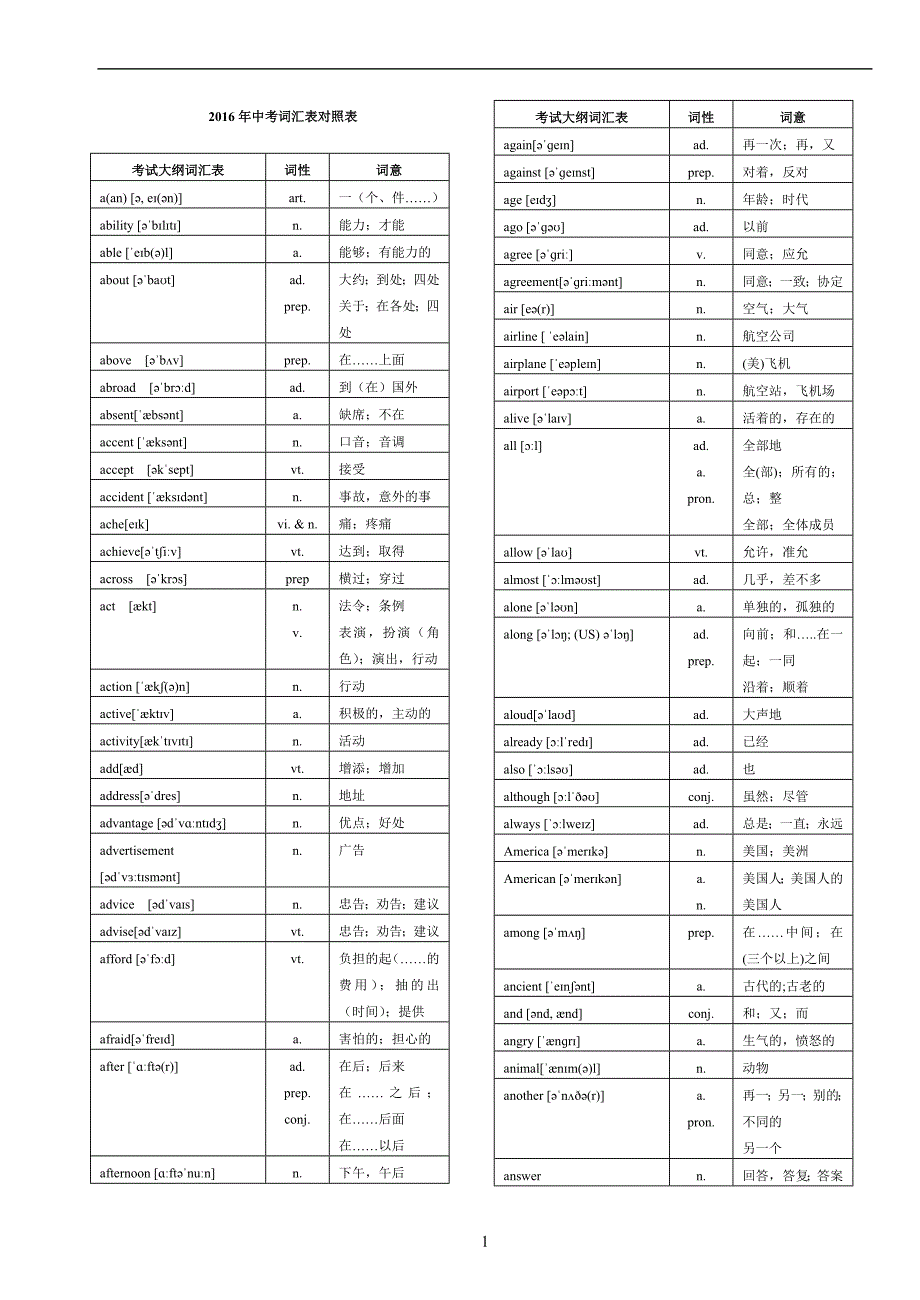 中考英语1600词汇对照表-(带音标)29页_第1页