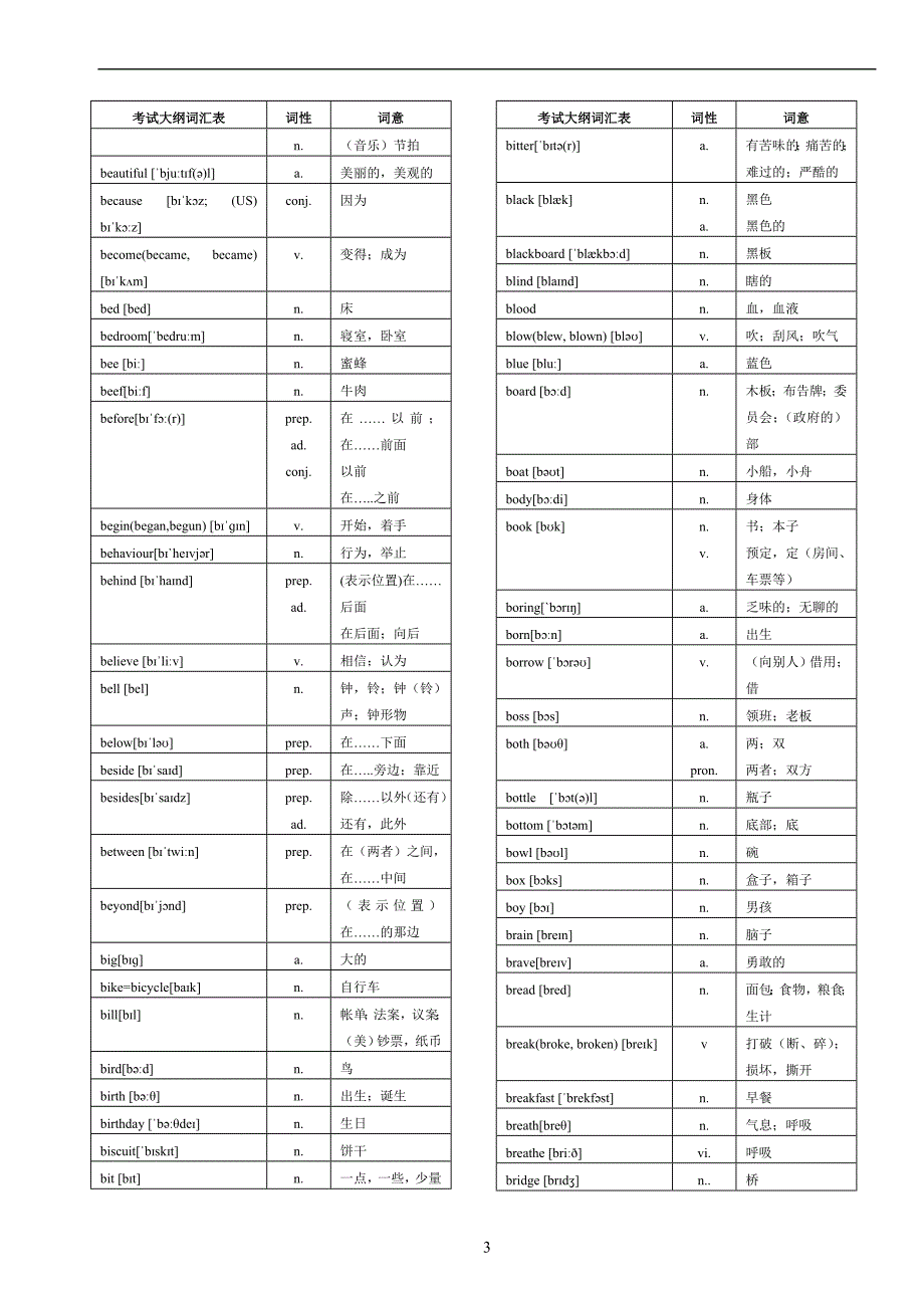 中考英语1600词汇对照表-(带音标)29页_第3页