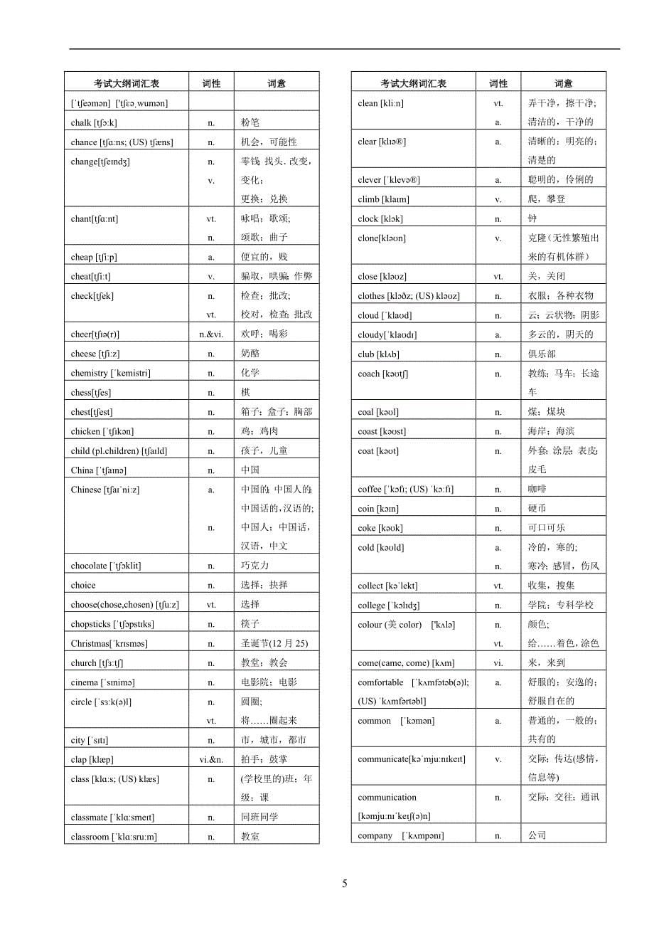 中考英语1600词汇对照表-(带音标)29页_第5页