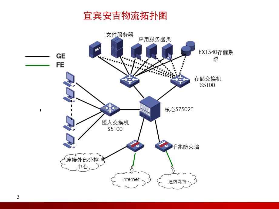 [精选]H3C网络设备蓝色图标系列_第5页