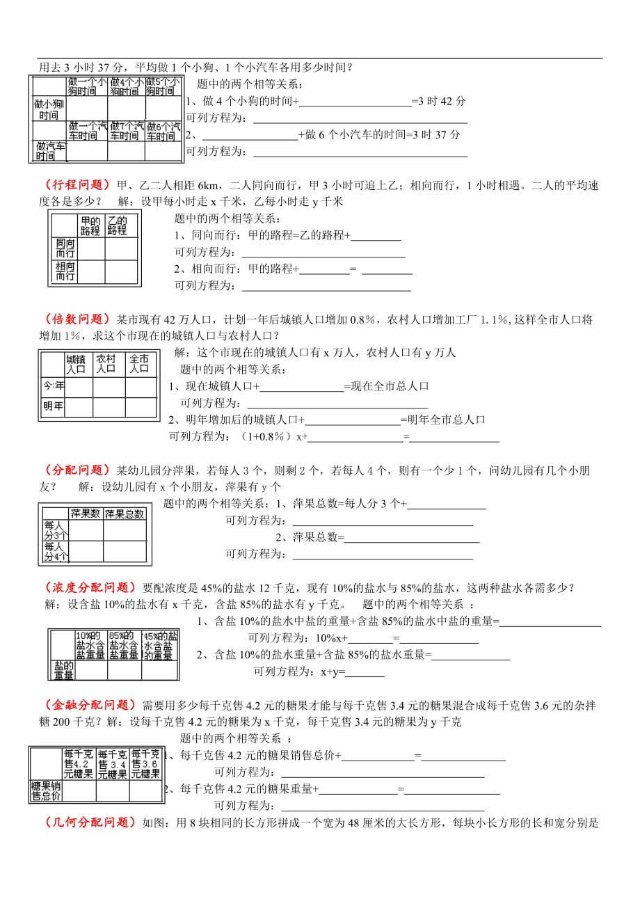 二元一次方程组应用题讲义与精选题10页_第2页