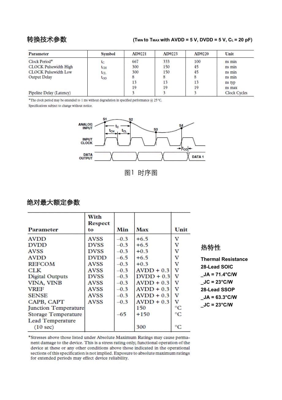 【财务】MSPS高速BIT模数转换器中文.-适用_第5页