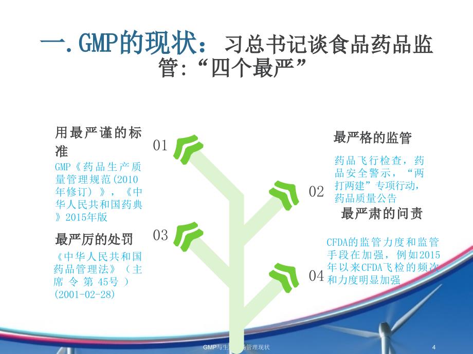 GMP与生产现场管理现状课件_第4页