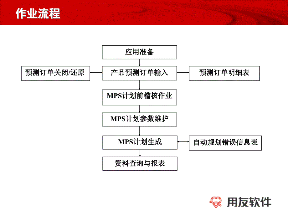 [精选]U860主生产计划1(1)_第4页