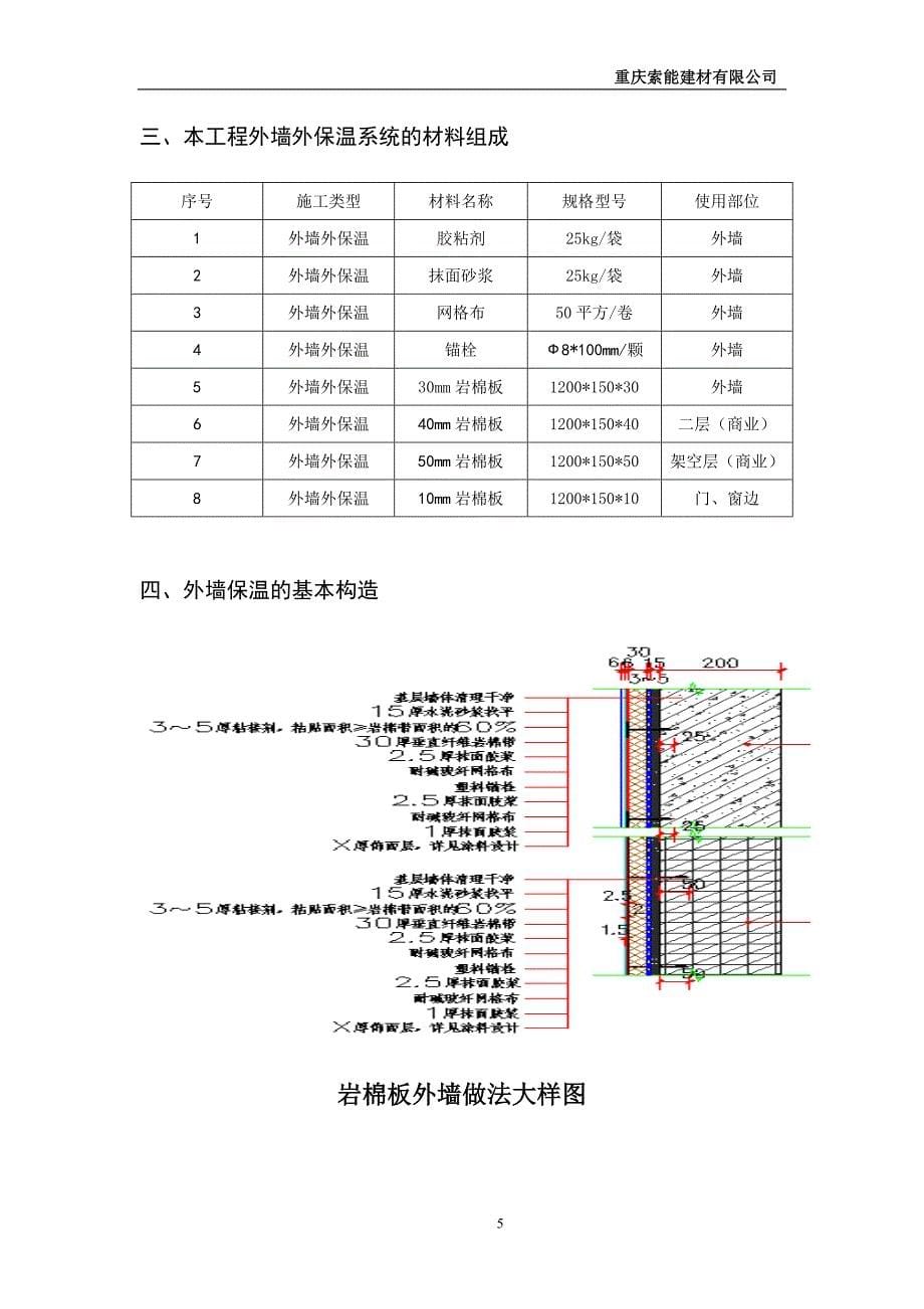 [精选]某地产科园路岩棉板施工方案最终版_第5页